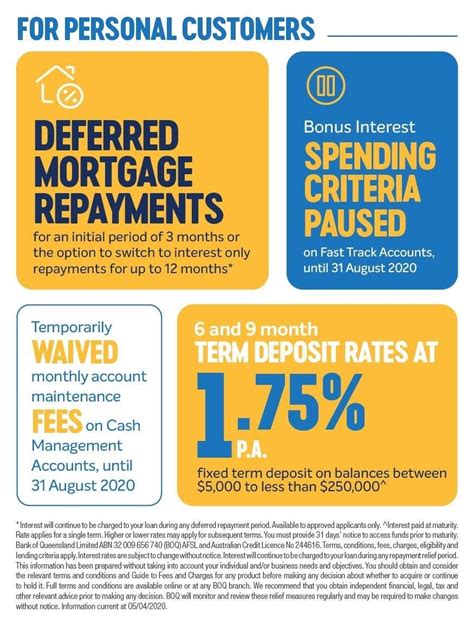 boq term deposits interest rates.